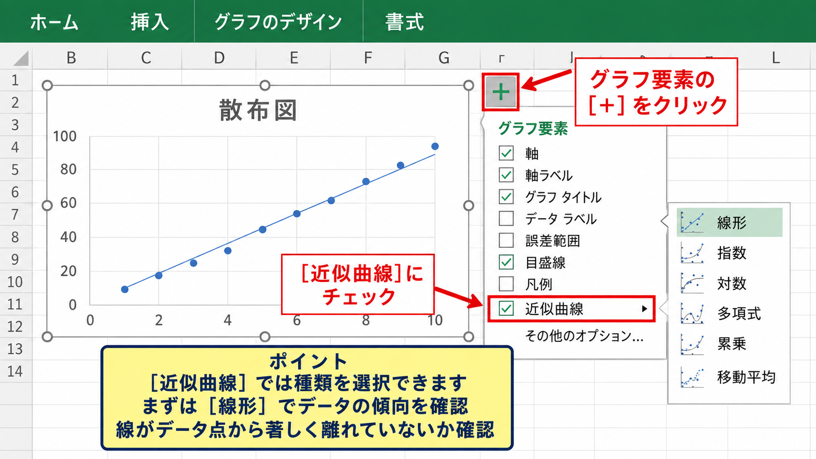 エクセルのグラフに近似曲線を追加する方法 - グラフ要素からの近似曲線追加