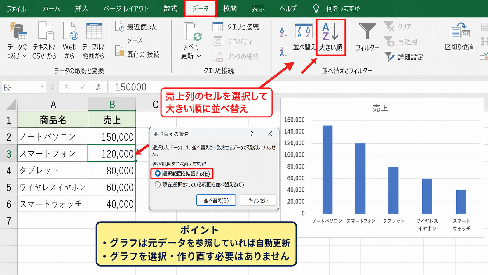 エクセルのグラフを大きい順に並び替える方法 - データタブからの降順指定