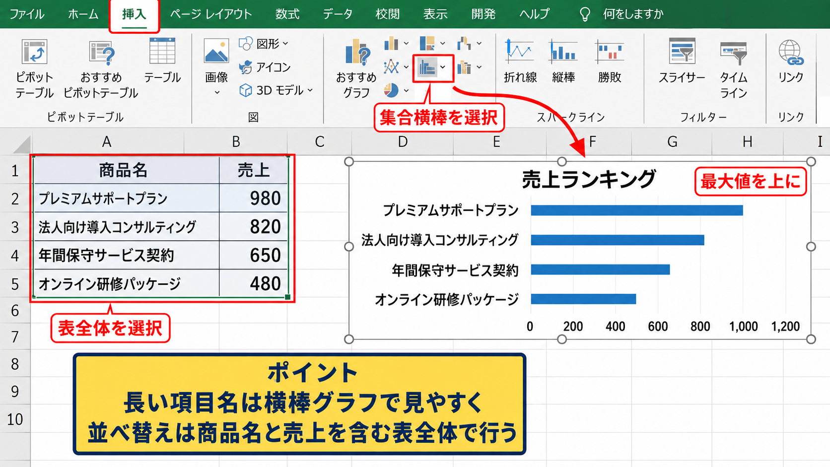 項目別比較に適した棒グラフの選び方 - 横棒グラフによる長い項目名の整理
