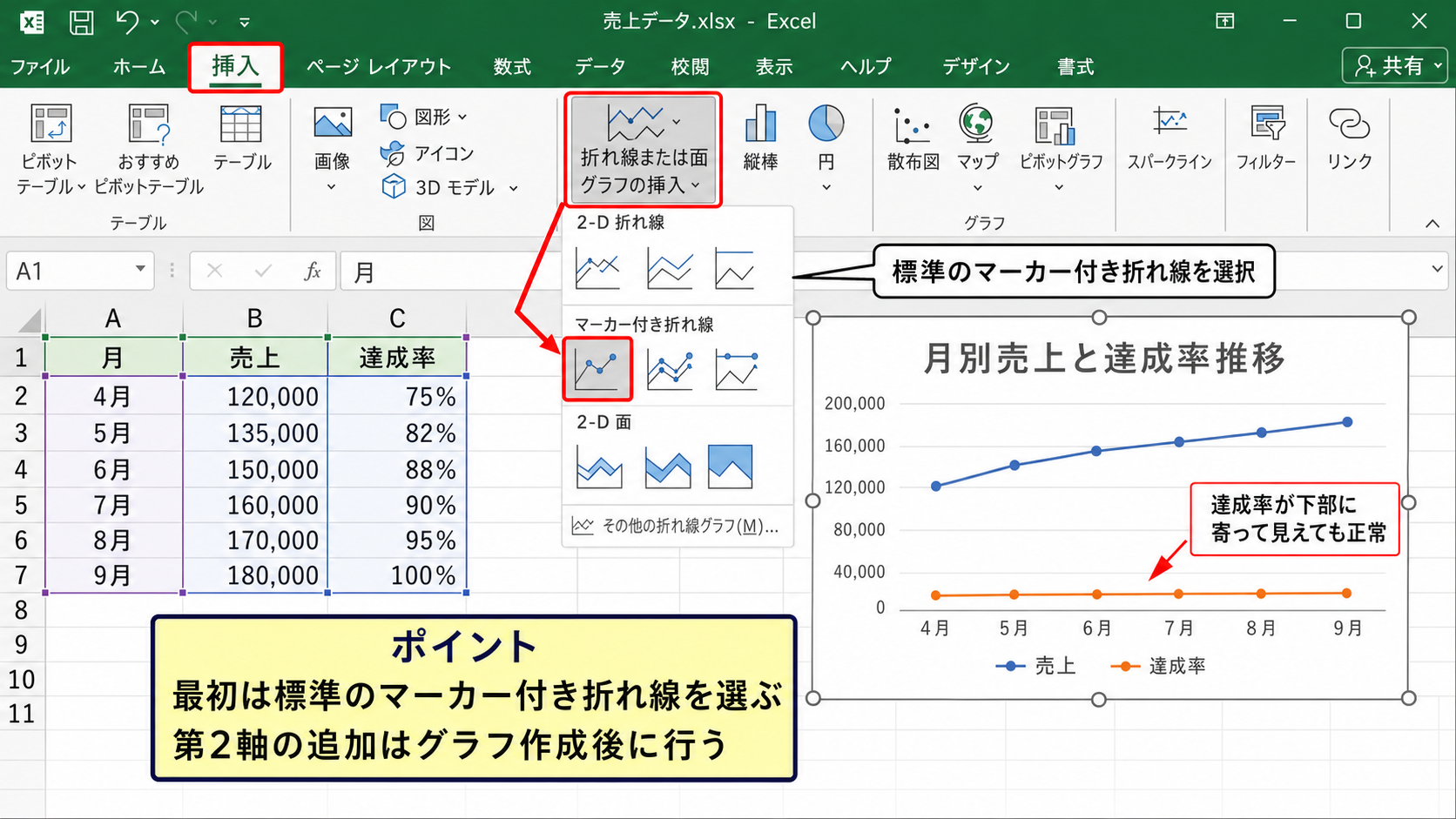 エクセルで折れ線グラフを2軸にする方法 - 折れ線グラフの挿入