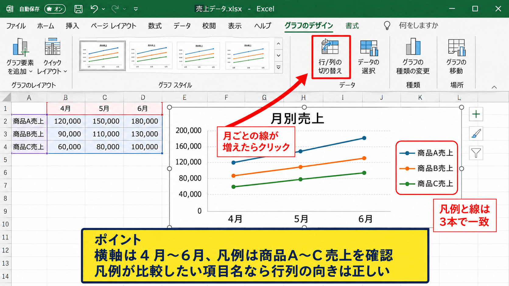 エクセルで複数の折れ線グラフを作る基本手順 - 横軸と凡例の表示確認