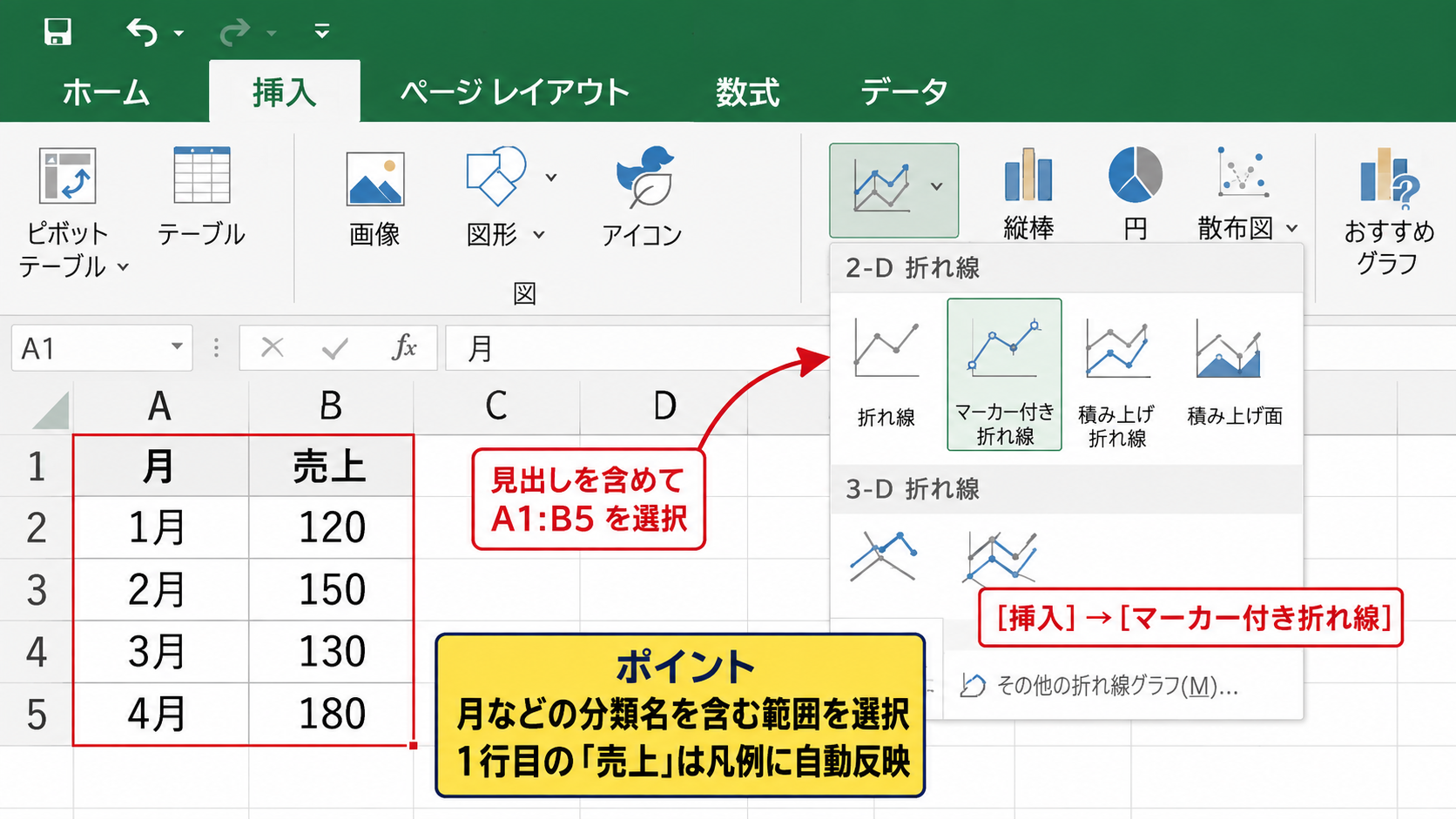 エクセルの折れ線グラフに点を付ける方法【マーカー付き折れ線への変更】 - データ範囲からの新規作成
