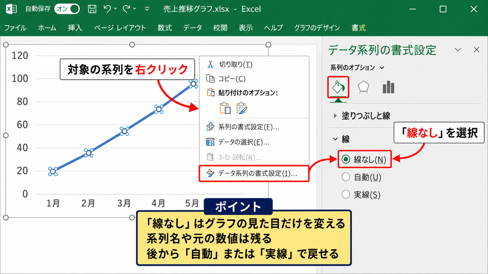 エクセルの折れ線グラフの線を消す方法【系列を線なしに変更】 - 系列の書式設定にある線なしの指定