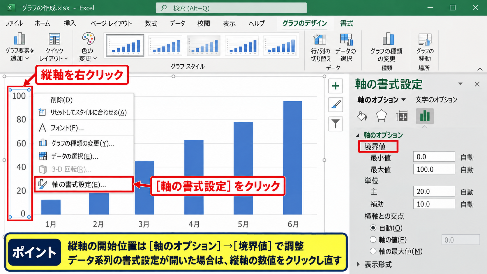 エクセルの折れ線グラフで縦軸を0から始めない設定方法 - 軸の書式設定の表示