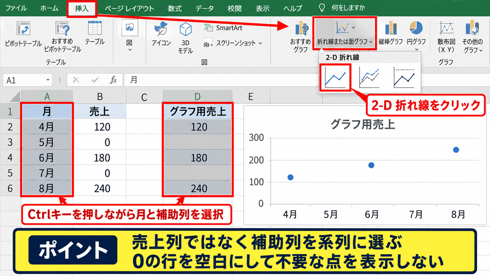 エクセルの折れ線グラフで0を表示しない方法【空白セルへの置き換え】 - 補助列を使ったグラフの作成