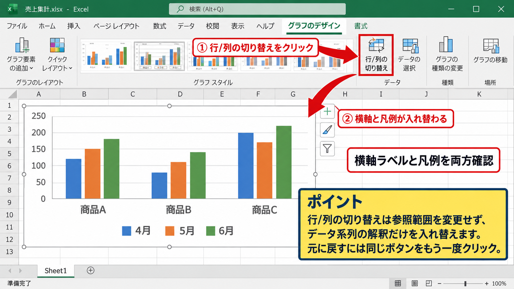 エクセルでグラフの縦軸と横軸を入れ替える基本操作 - 行列の切り替えボタンによる反転