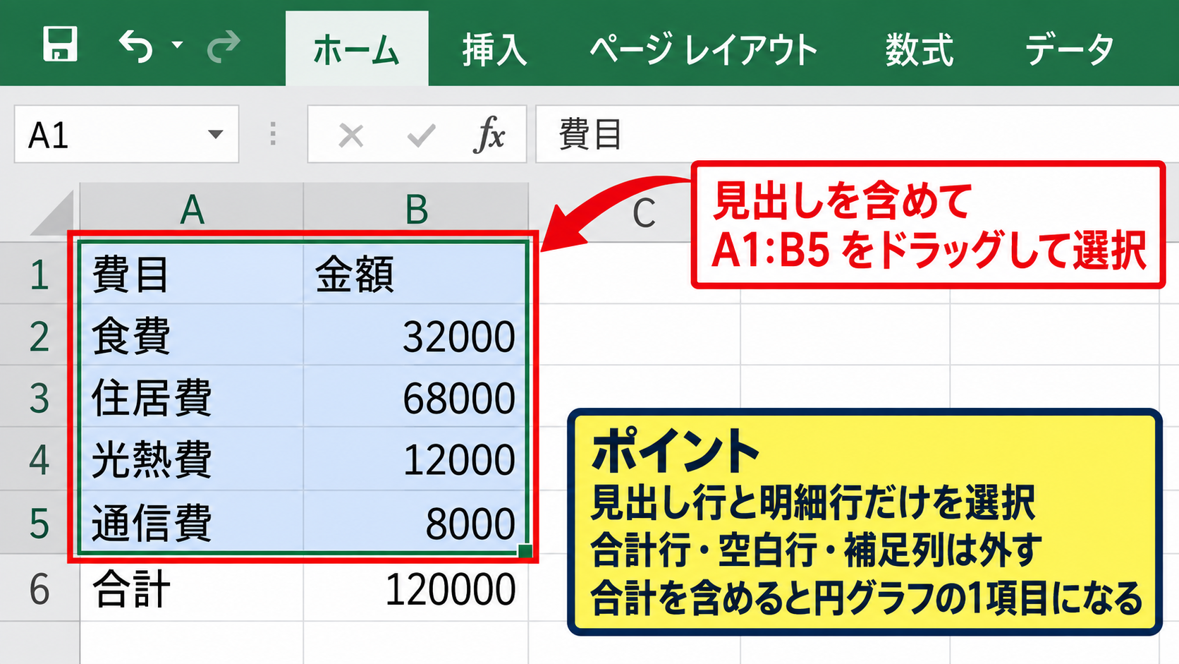 エクセルで円グラフを作る基本手順 - データ範囲を選択する操作