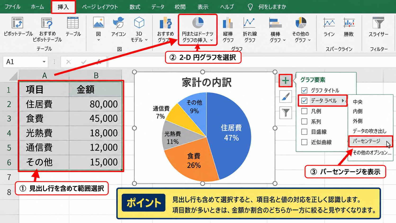 円グラフで複数項目をまとめる操作手順 - 集計表からの円グラフ挿入