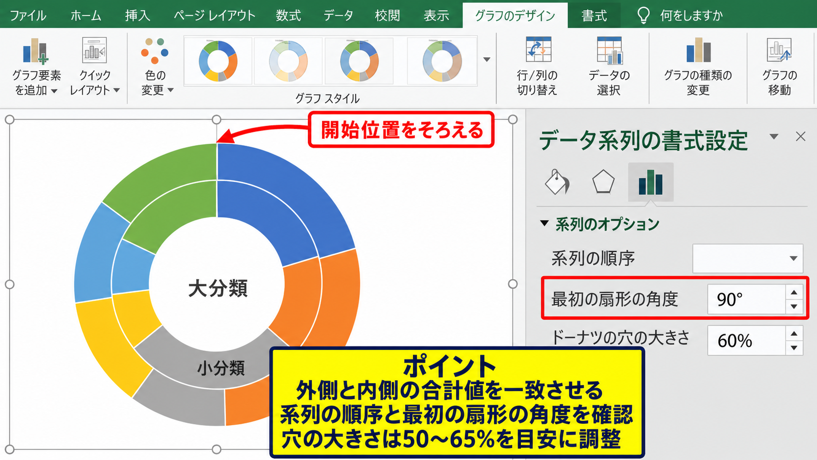 エクセルの二重円グラフ作成手順【ドーナツグラフの重ね方】 - 系列順序と開始角度の調整