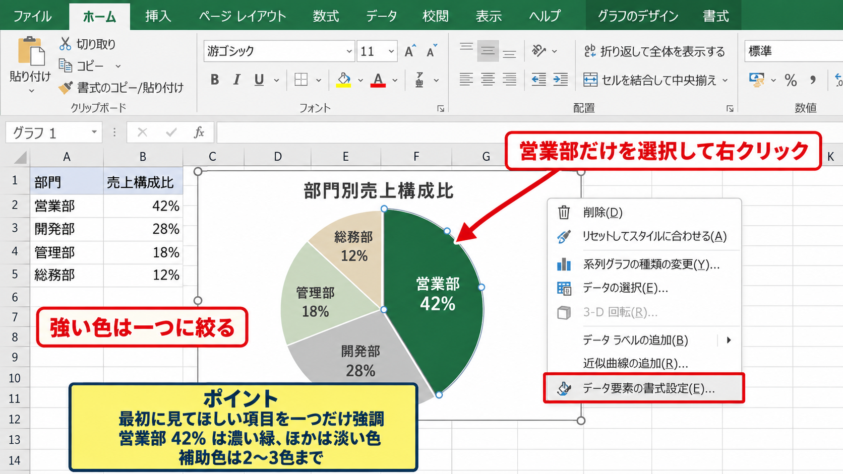 エクセルの円グラフをおしゃれに見せる基本設定 - 強調する項目を一つに絞る考え方