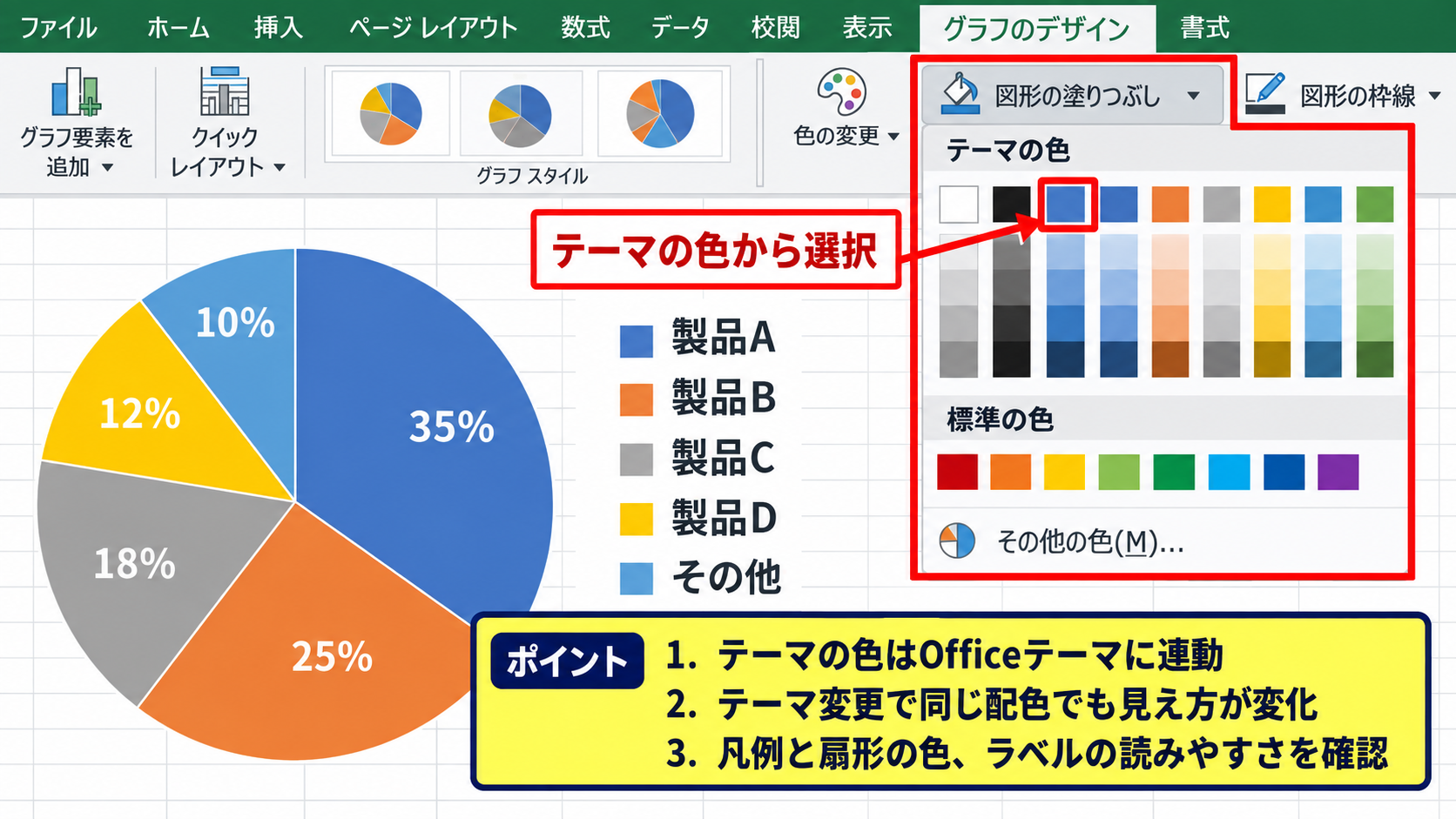 エクセルの円グラフの色を一括変更する方法 - テーマ色と標準色の違い