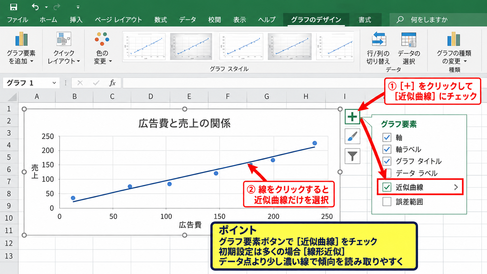 エクセルの散布図に近似曲線を追加する方法 - グラフ要素からの近似曲線追加