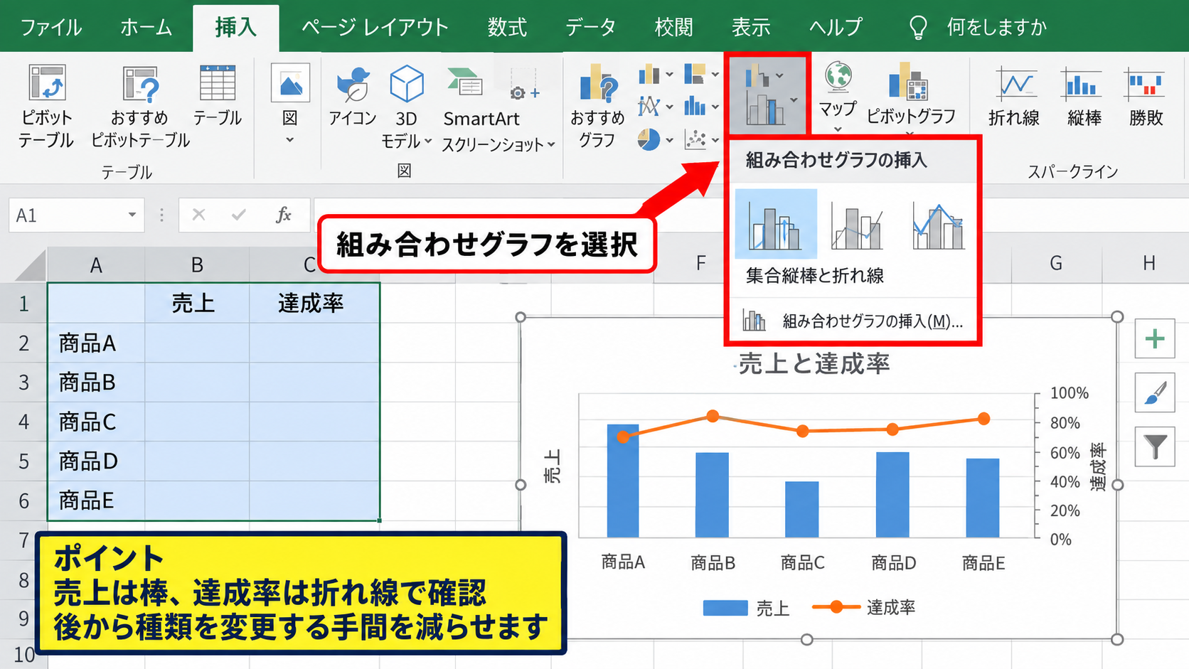 エクセルで棒グラフと折れ線グラフを組み合わせる方法 - 組み合わせグラフの挿入