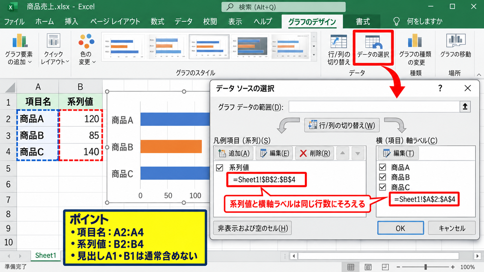 棒グラフを多い順に並べ替える方法 - グラフが連動しないときのデータ範囲確認