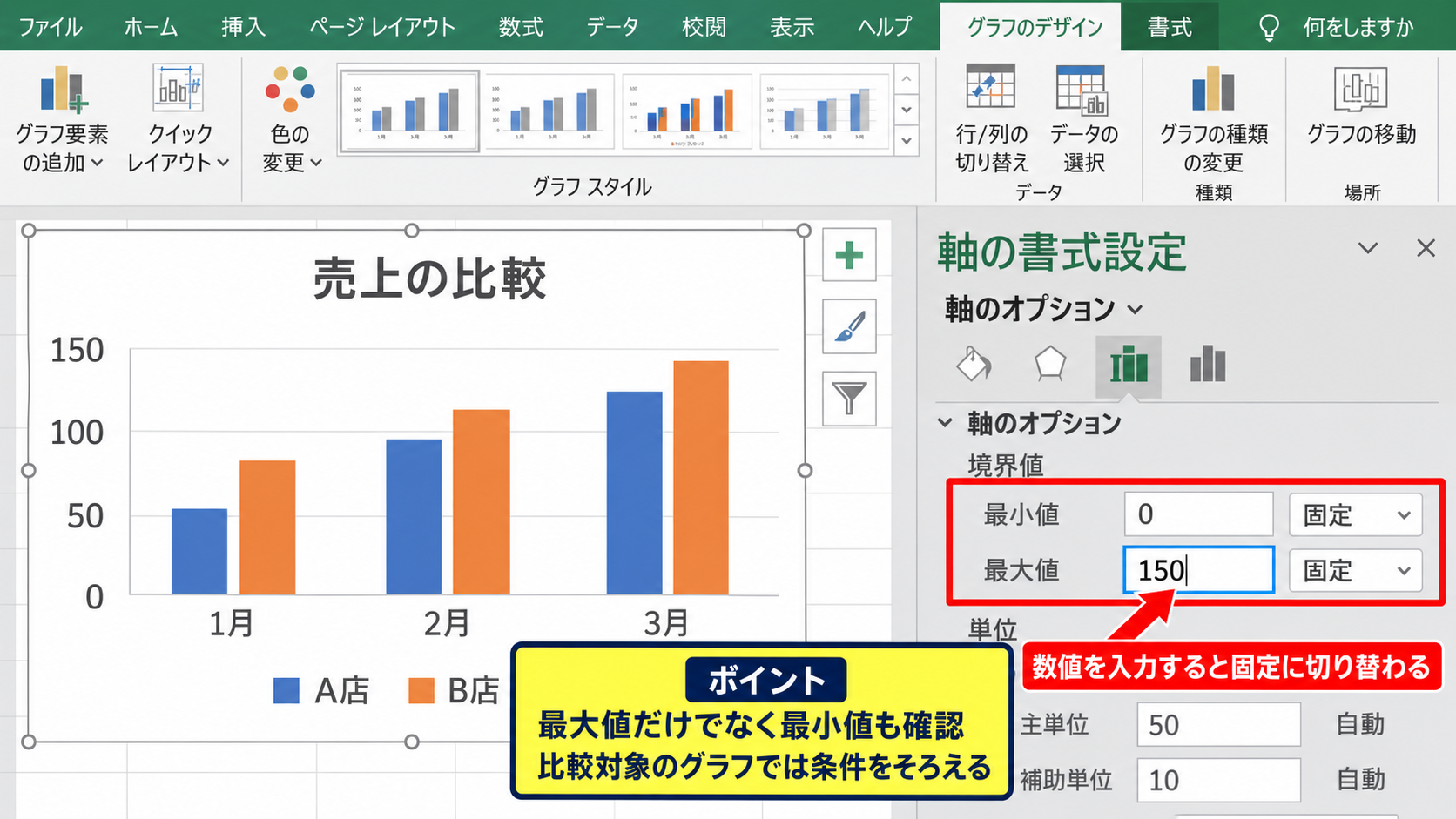 エクセルグラフの縦軸を変更する基本操作 - 境界値を固定値へ変更する操作