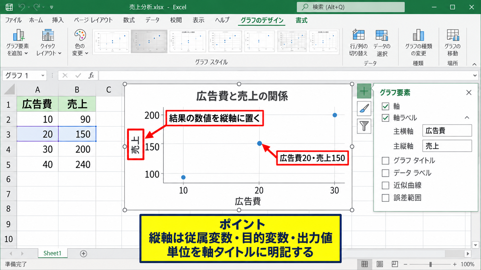 散布図の縦軸と横軸の決め方 - 縦軸に置く数値の考え方