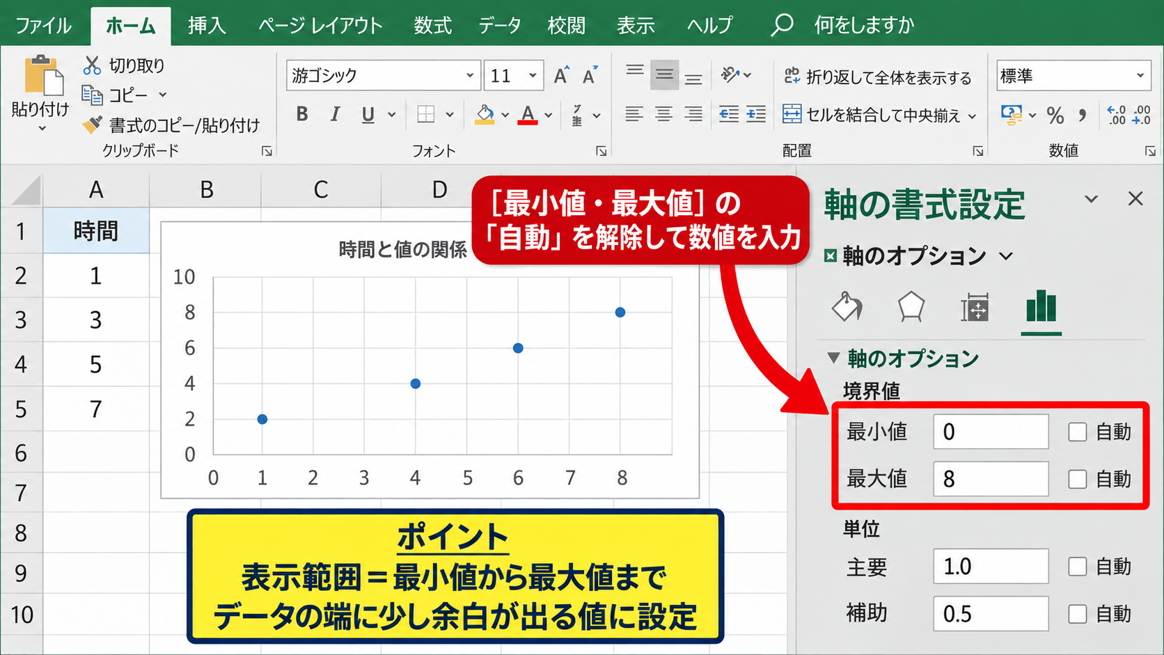 散布図の横軸数値の変更方法 - 最小値と最大値の入力