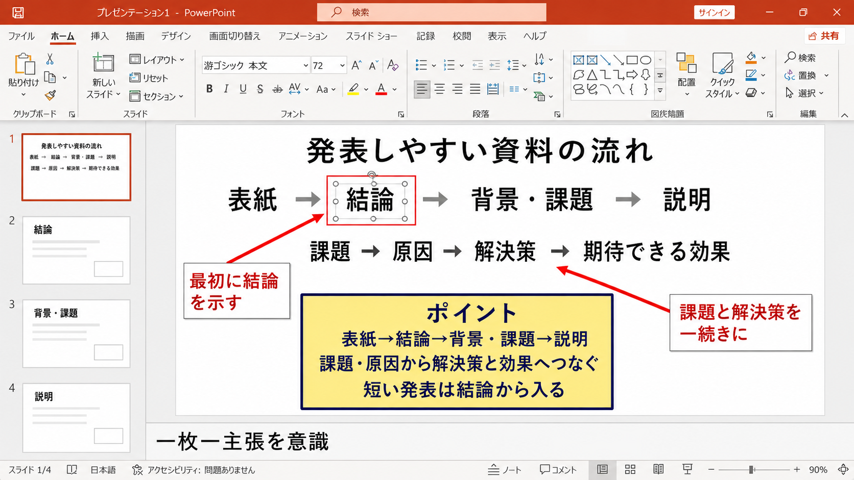 発表しやすい資料の流れ