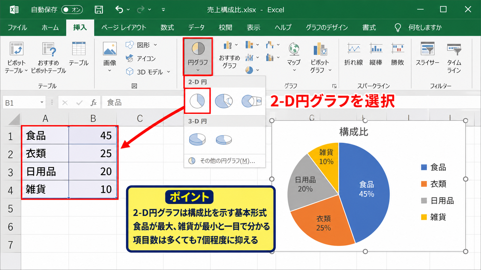 円グラフの種類と選び方 - 標準的な2-D円グラフ