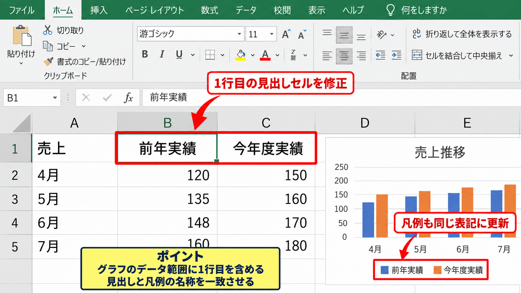 元データの見出しによる凡例名の変更 - 1行目の見出しセルの修正