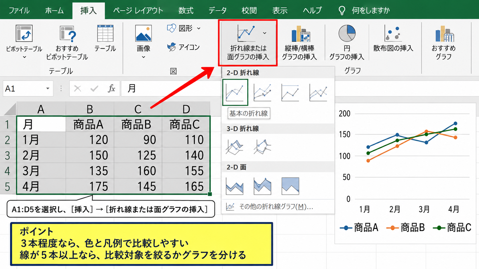複数データを比較する折れ線グラフの作成 - 範囲選択から複数線を表示する手順