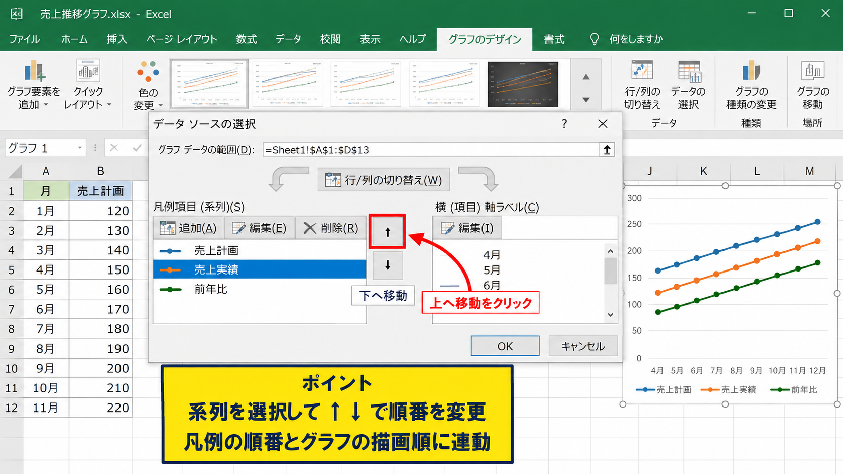 エクセルのグラフ凡例の順番を変更する設定 - 上へ移動と下へ移動による並べ替え