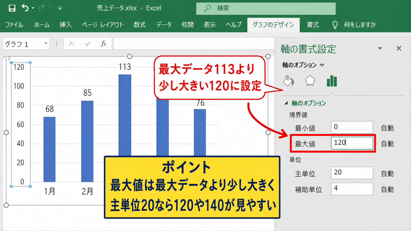 縦軸の最大値と最小値の調整 - 最大データより少し大きい上限