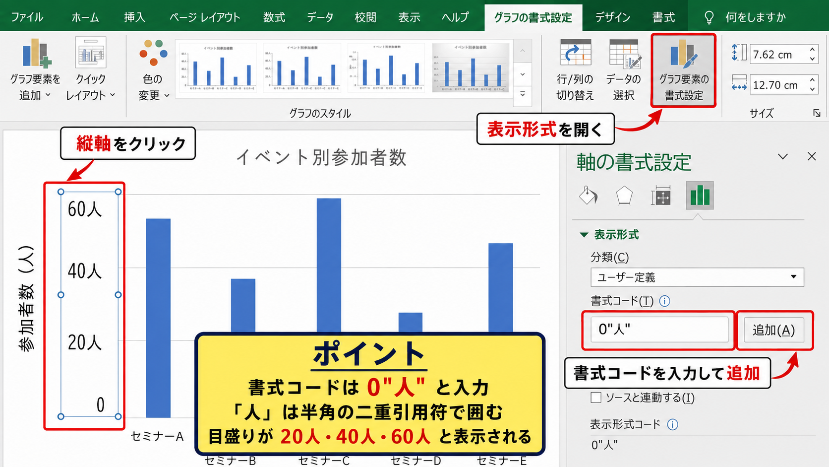 人数を縦軸とデータラベルに表示する設定 - ユーザー定義で人を付ける表示形式