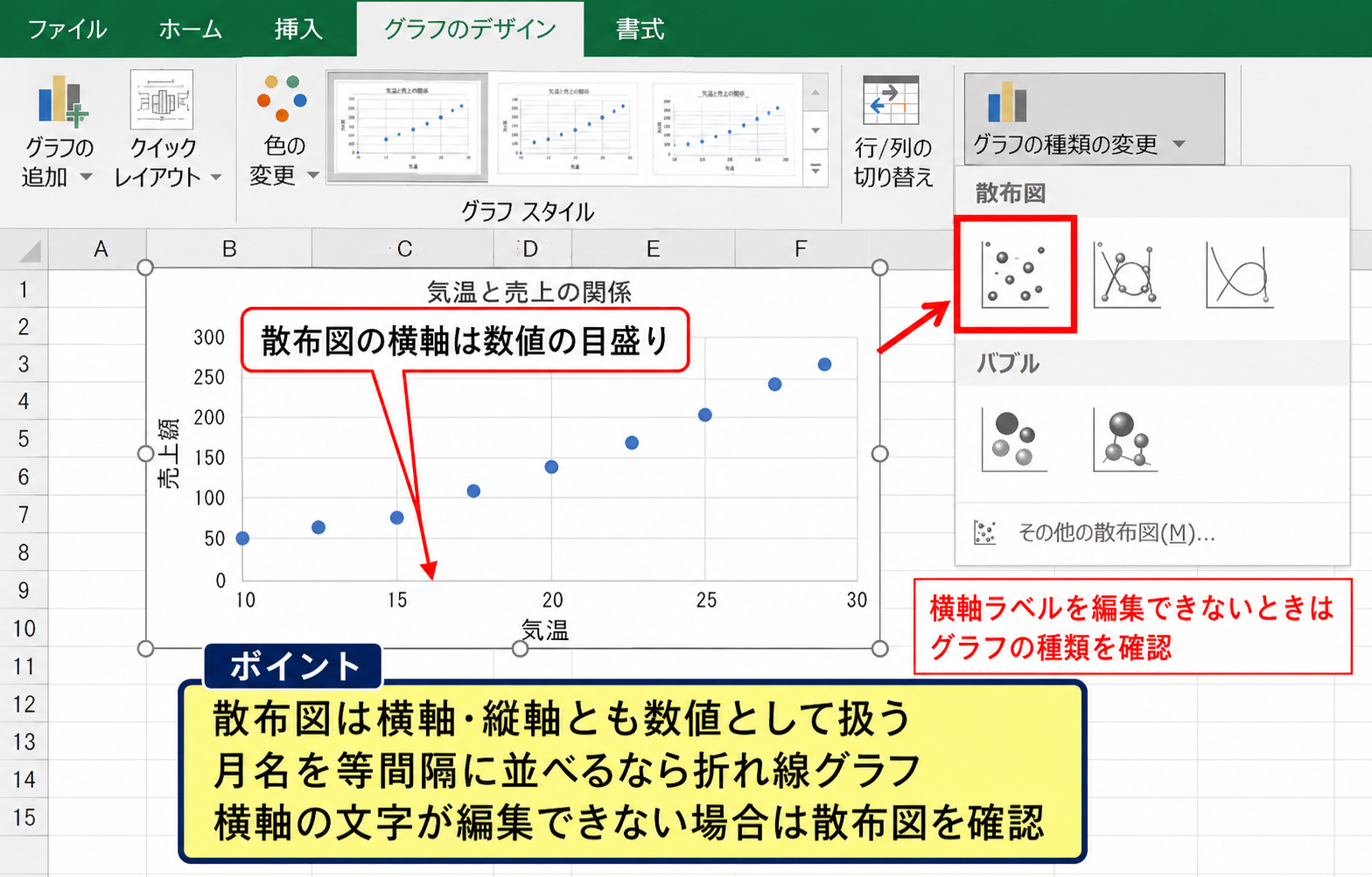 横軸を編集できない原因【グラフ種類とデータ配置】 - 散布図における数値軸の仕様