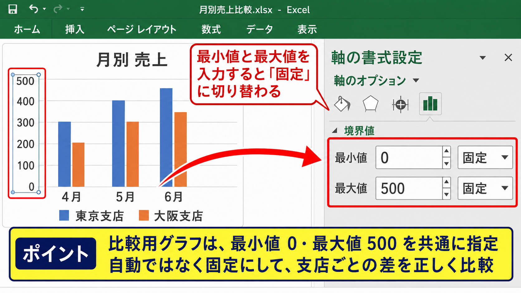 縦軸の最小値と最大値の設定 - 境界値を自動から固定へ変える操作