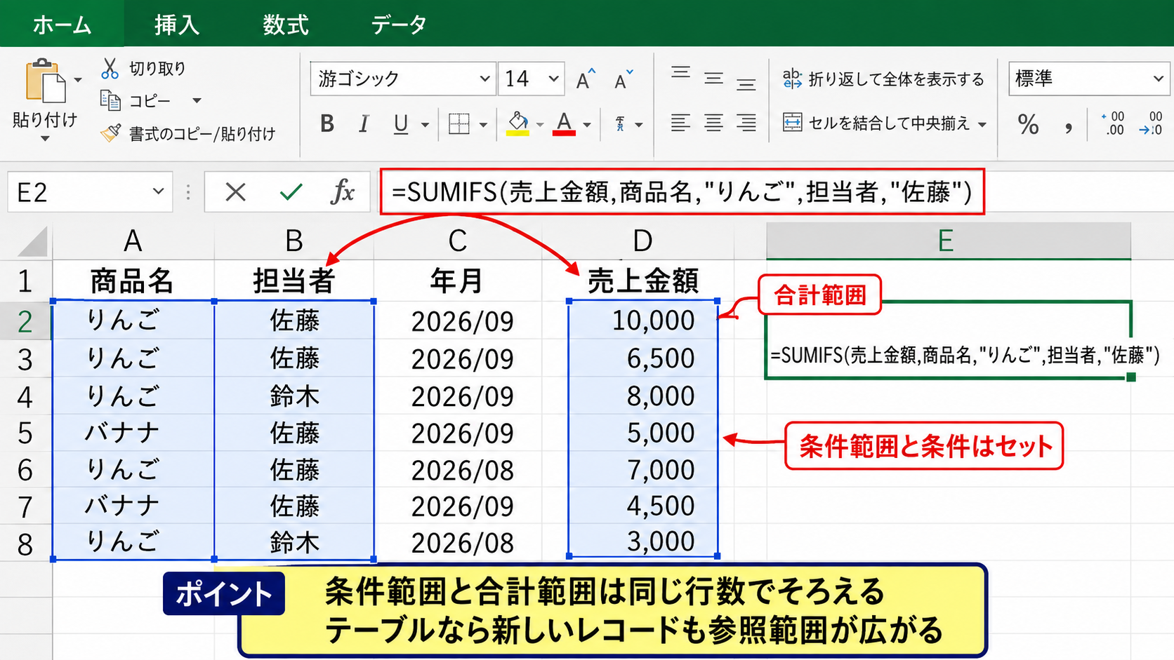 SUMIFS関数による条件別集計グラフ - SUMIFS関数の構文と参照先