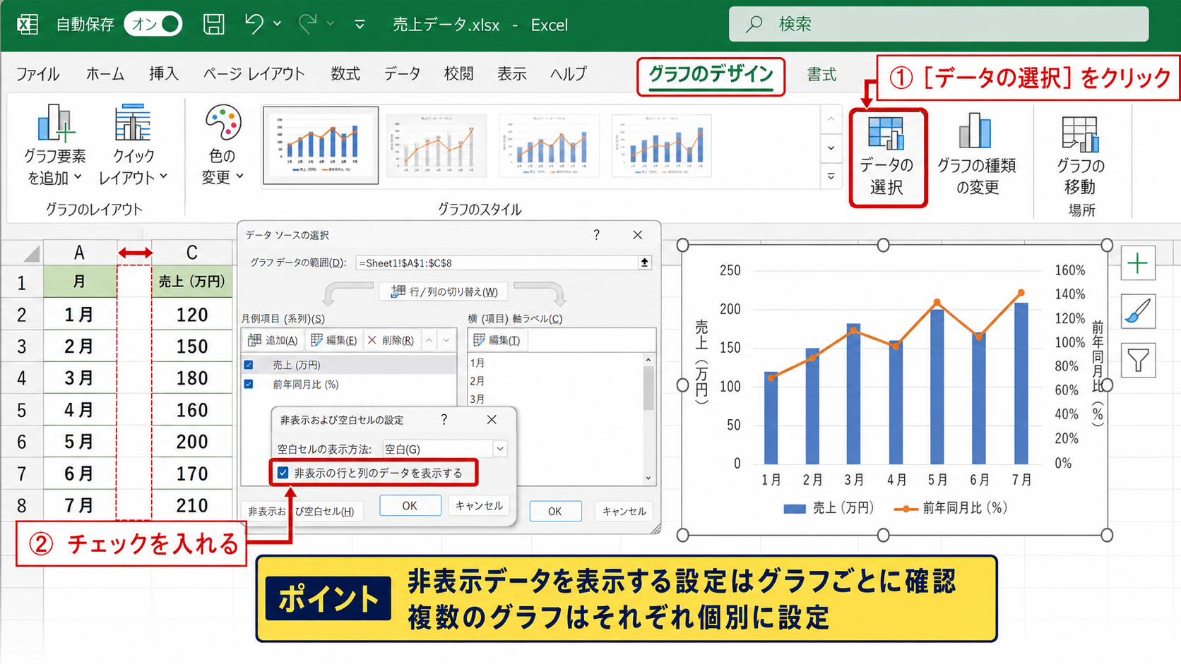 グラフが消える表示設定と配置 - 行や列の非表示