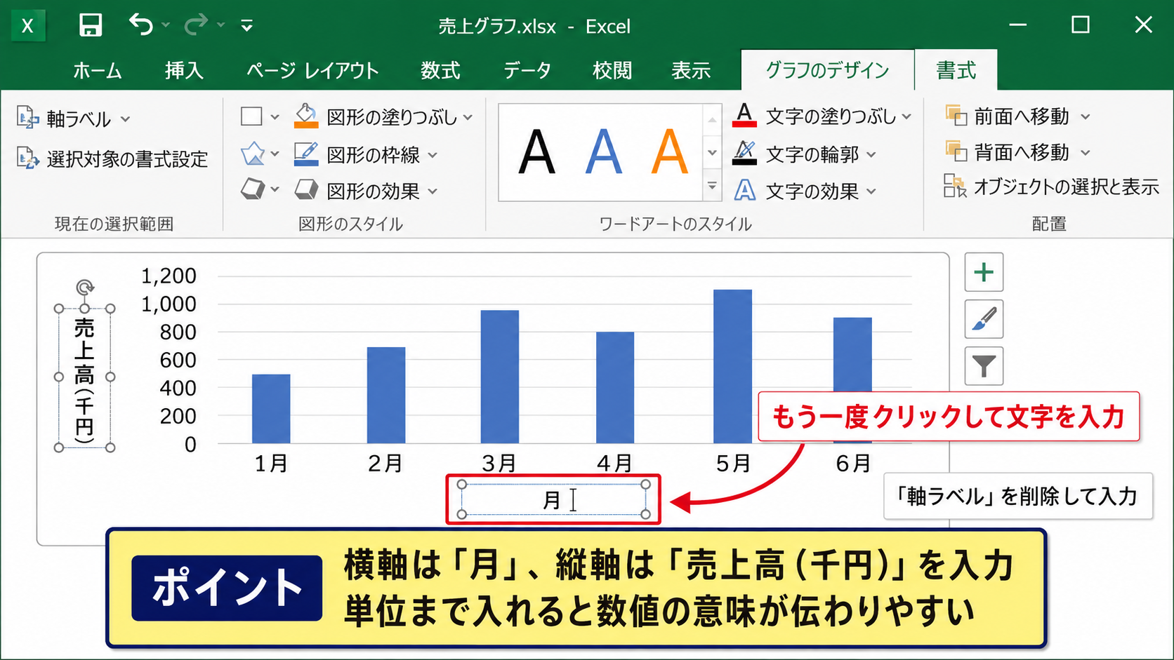 軸ラベルの文字を編集する手順 - 軸ラベルをクリックする操作