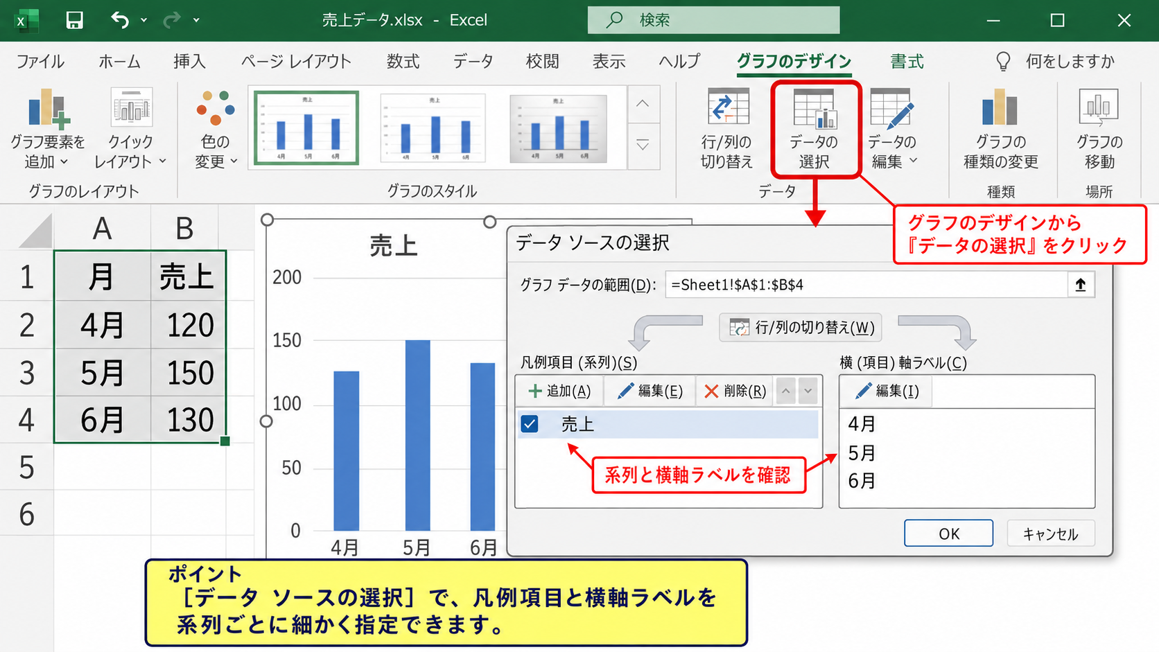 データの選択による系列の追加方法 - グラフのデザインタブとデータの選択
