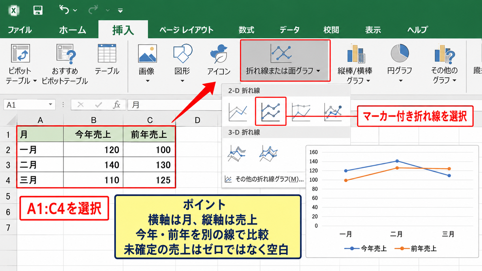 時系列比較に適した折れ線グラフの選び方 - 月別推移を折れ線で示す方法