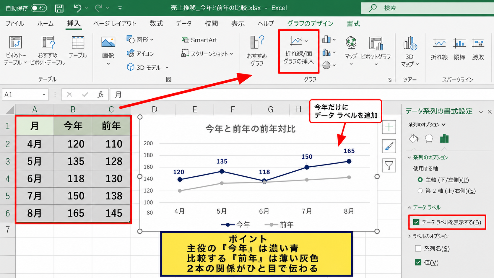 二本から四本の線による比較パターン - 二本の折れ線による前年対比