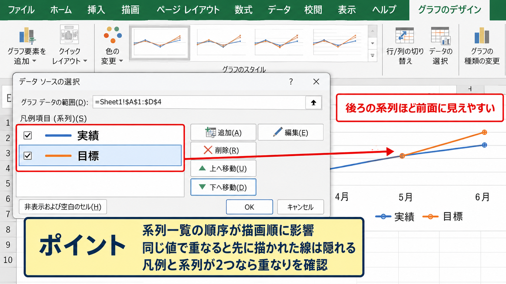グラフの重なり順と前後入れ替え - 系列の順序で決まる前面と背面