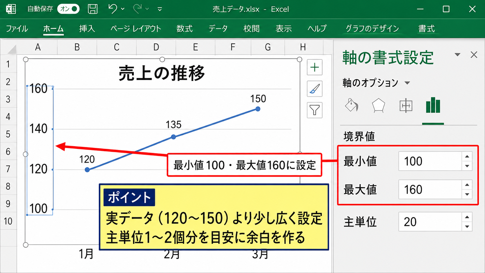 最小値と最大値の決め方 - データ範囲に余白を加える考え方