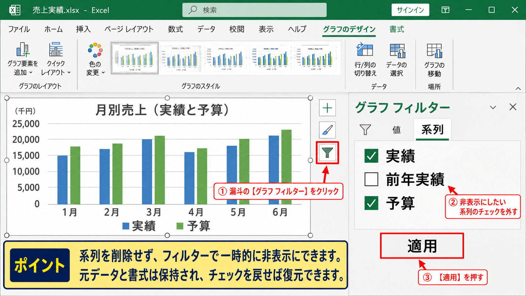 グラフフィルターによる系列の非表示 - グラフ右側に表示されるフィルターボタン