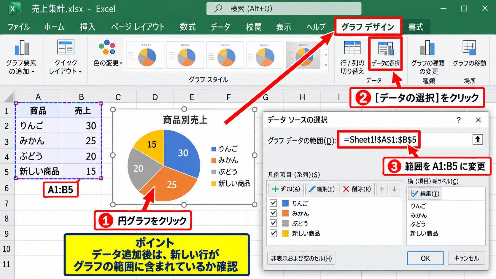 円グラフのデータ選択と修正 - グラフのデータ範囲を変更する方法