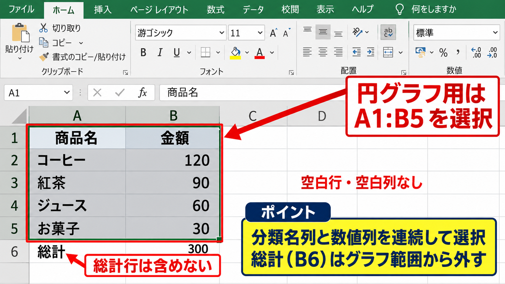 円グラフの降順表示で整える元データの条件 - 円グラフ向けの表範囲