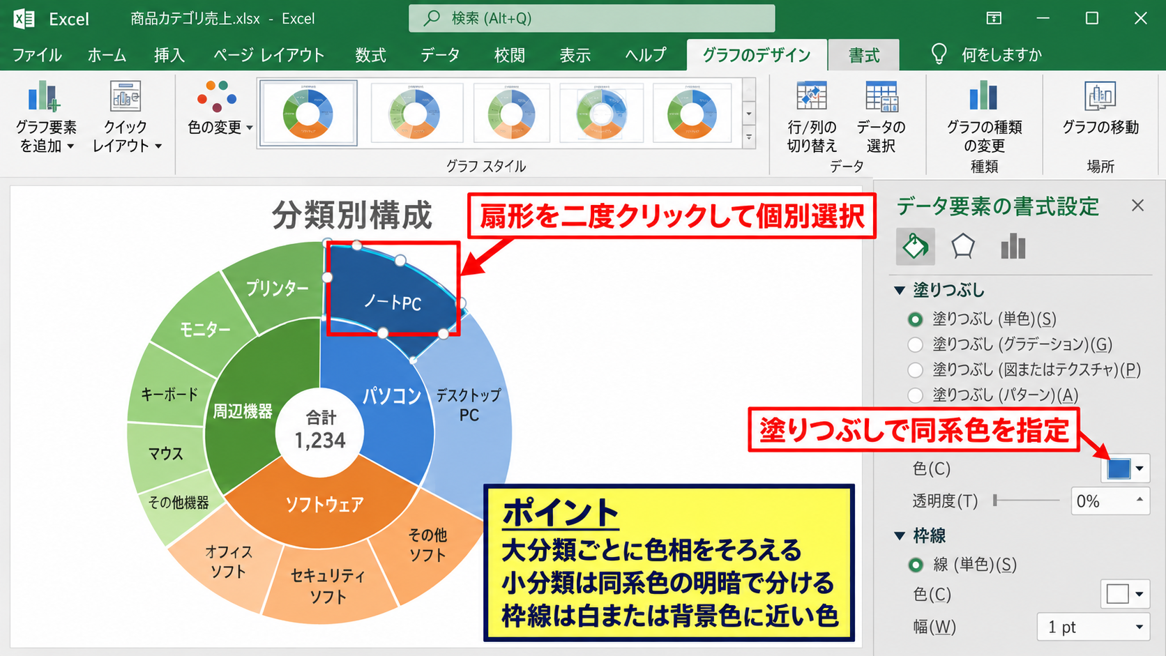 ドーナツグラフによる内訳比較【データラベルと配色】 - 内側と外側の色分け