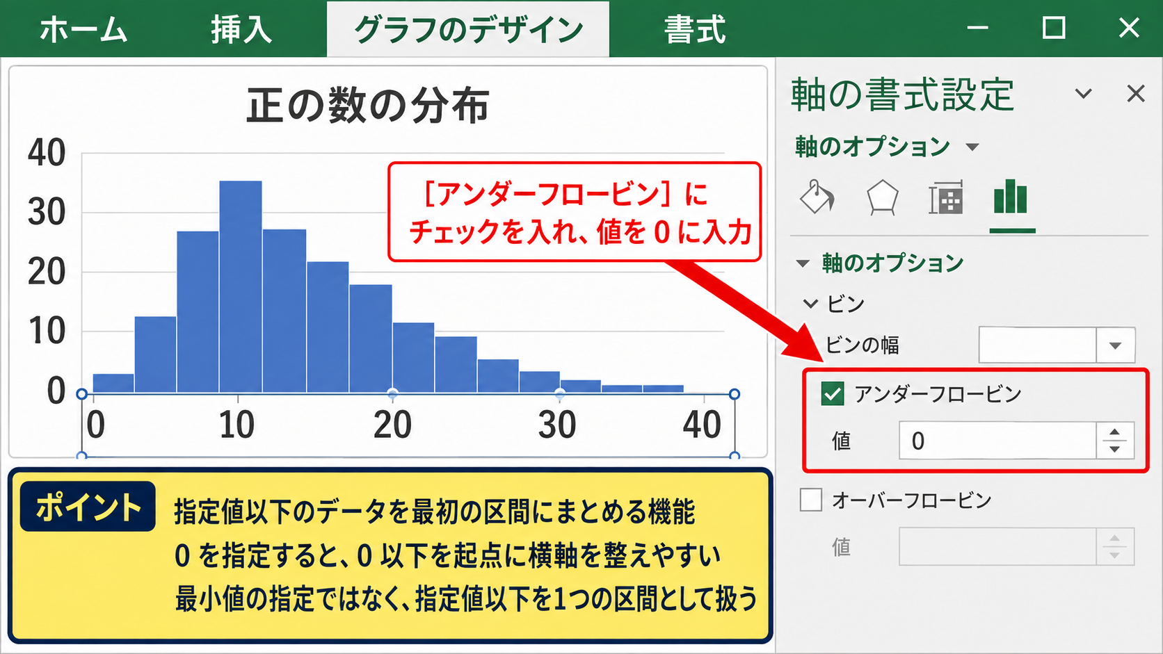 横軸の最小値を0から始める設定 - アンダーフロービンの役割