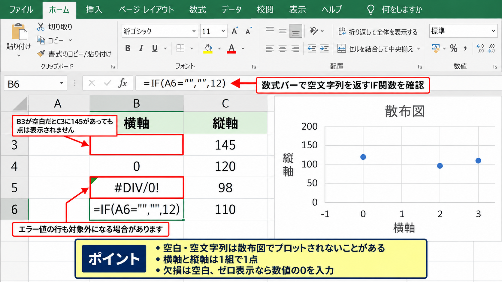 表示されない散布図の確認項目 - 空白セルとエラー値の扱い