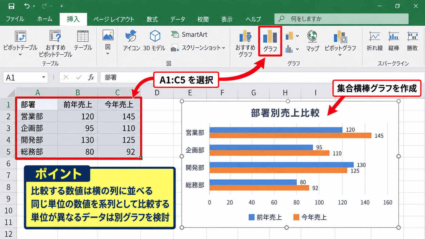 比較しやすい棒グラフのデータ配置 - 複数系列を並べる表の作成