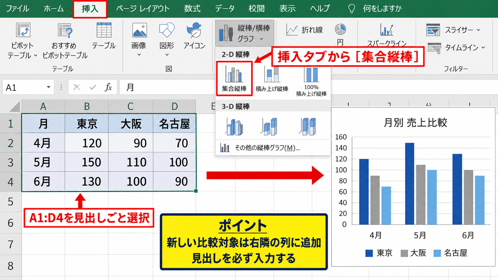 棒グラフを3本以上に増やす手順 - 3本の棒を同じ項目内に表示する設定