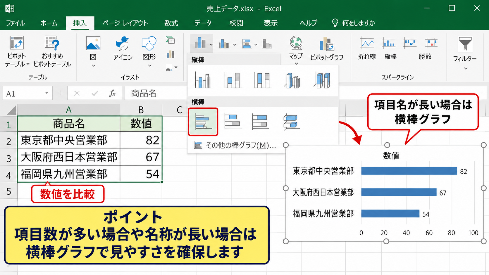 グラフの種類と使い分け - 縦棒グラフと横棒グラフ