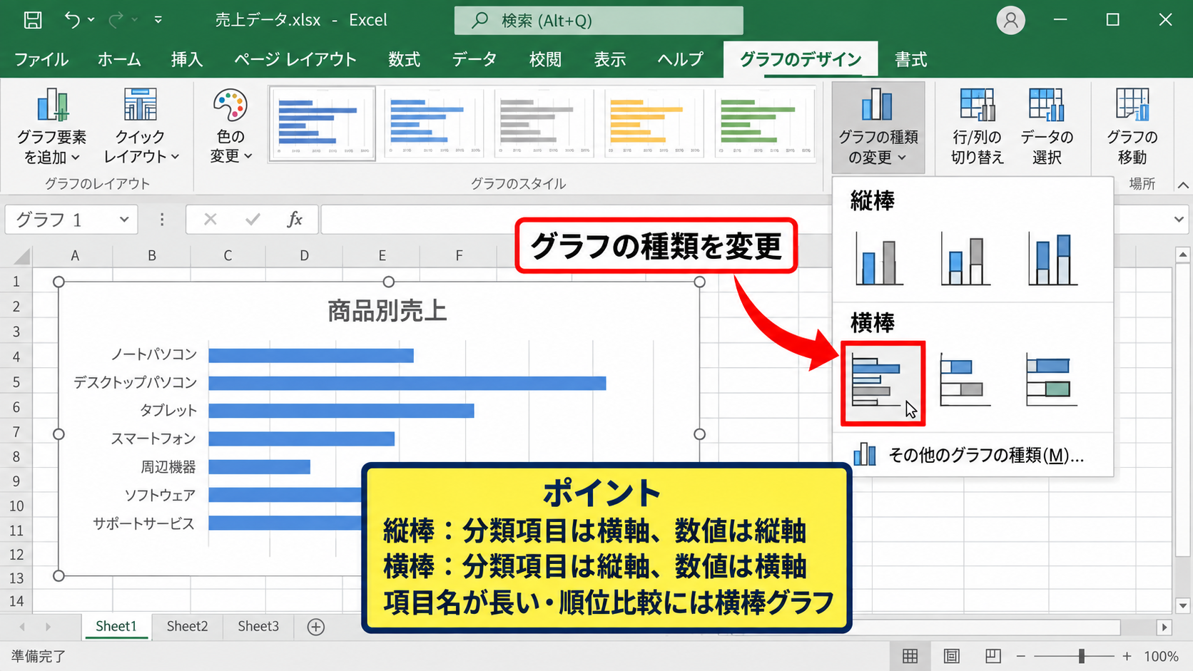 横棒グラフへの変更による軸の見せ方 - 縦棒グラフと横棒グラフの違い