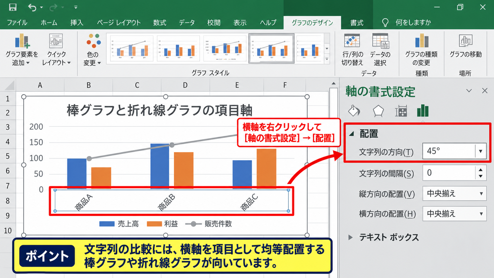 文字・数字を横軸に表示するグラフ種類の選択 - 棒グラフと折れ線グラフの項目軸