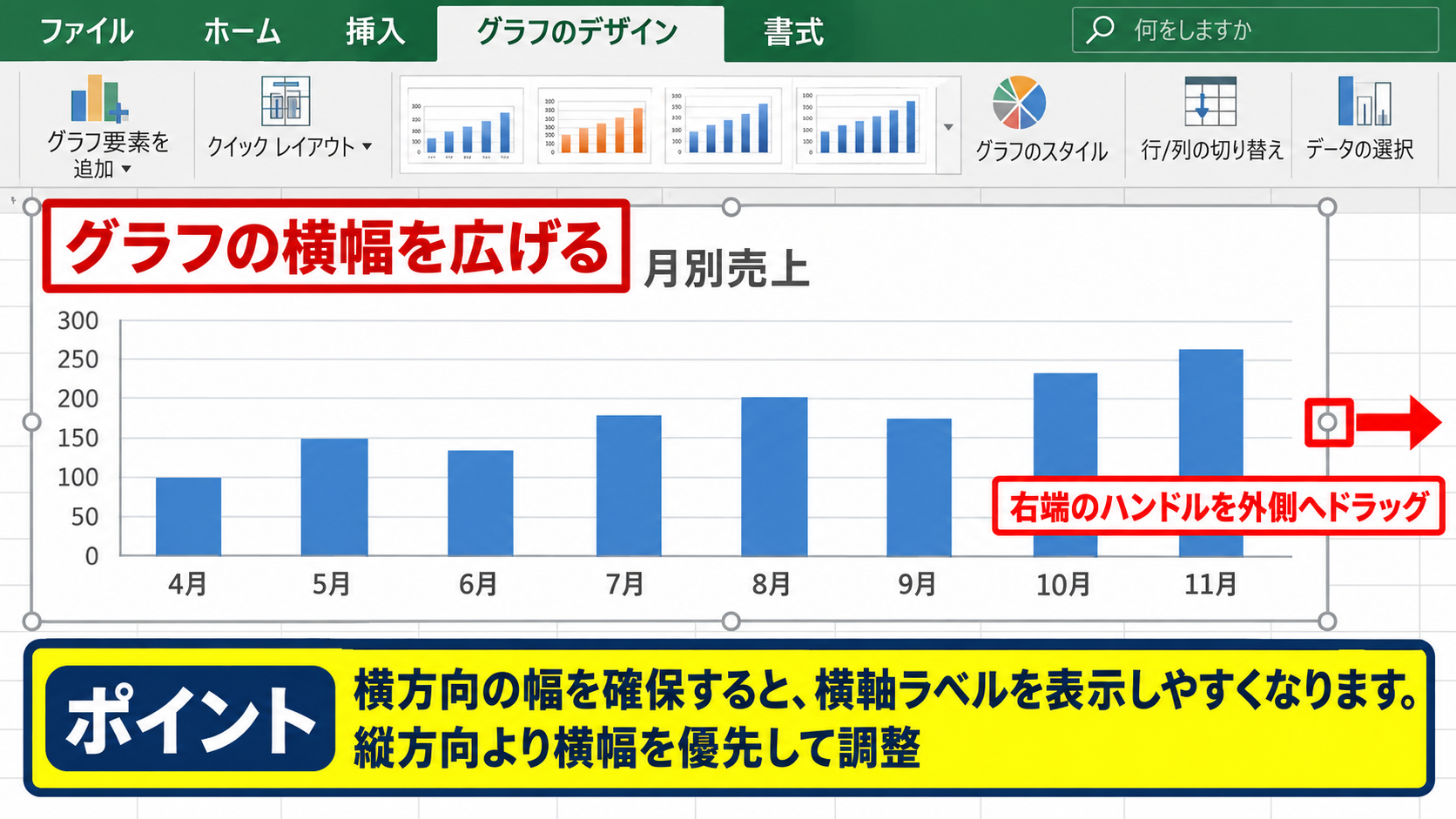 グラフサイズと項目数の見直し - グラフの横幅を広げる操作